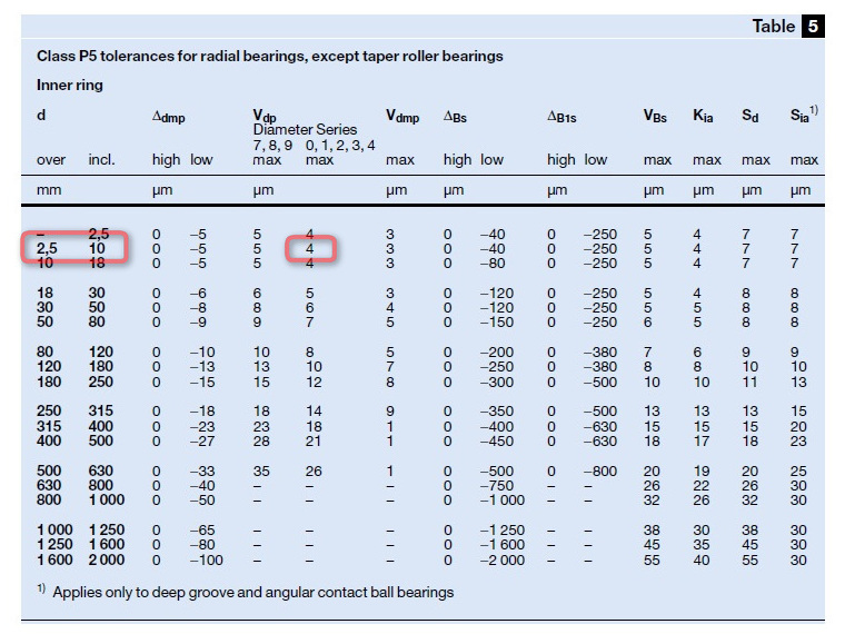 Skf Bearing Size Chart Skf Deep Groove Ball Bearing Dimensions Chart